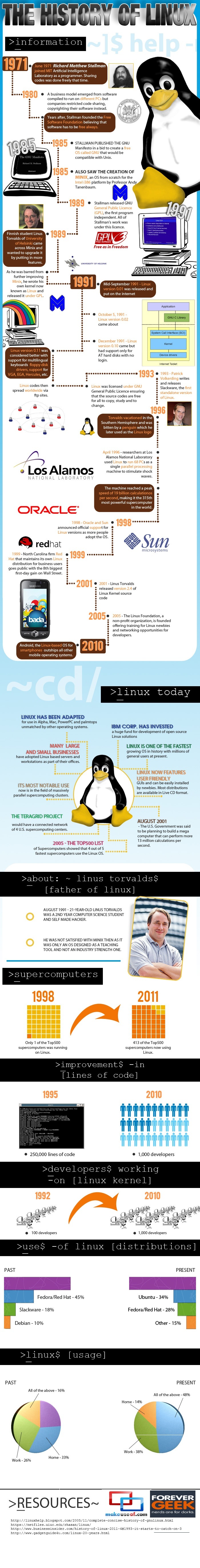 Infographic - history of linux