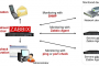 ZABBIX enterprise class monitoring solution