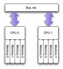 NUMA Architecture and MySQL NUMA Architecture and MySQL