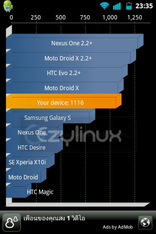 LG-Optimus-One-CM7-benchmark