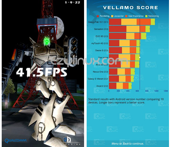 Benchmark CyanogenMod 7 Gingerbread (Android 2.3.5) บน Motorola Defy