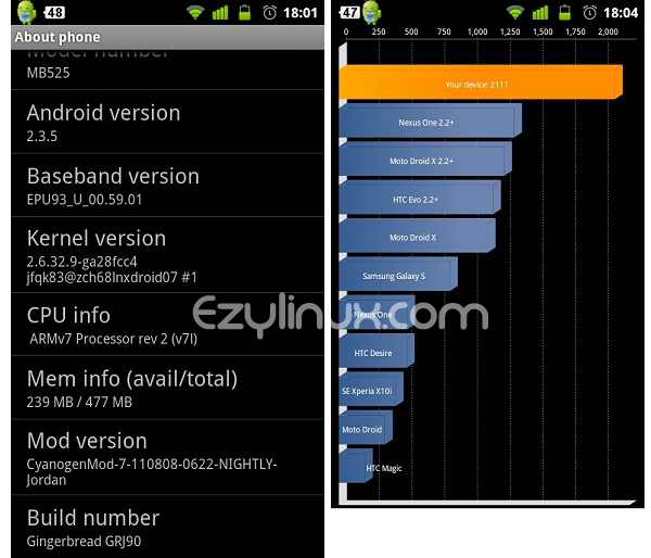 CyanogenMod 7 Gingerbread (Android 2.3.5) บน Motorola Defy