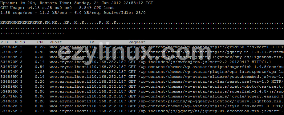 apache-top-for-monitoring-apache-web-server