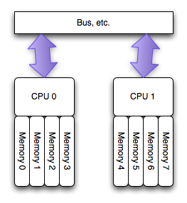 numa-architecture